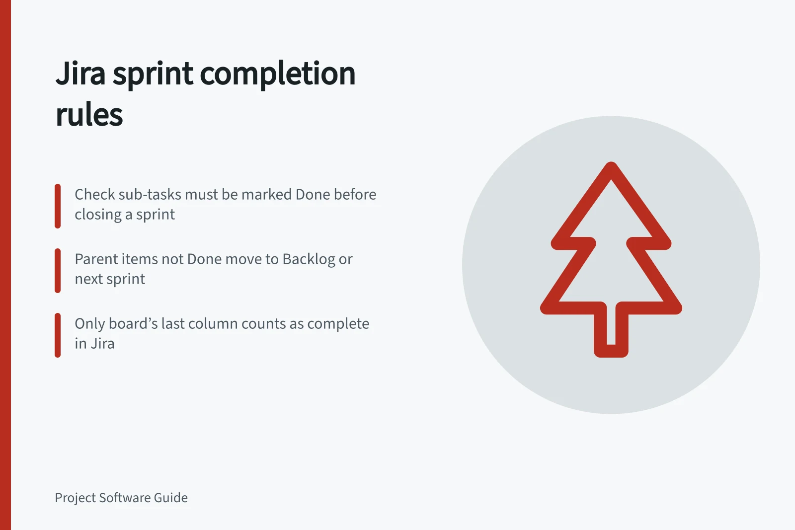 Jira sprint completion rules: Check sub-tasks must be marked Done before closing a sprint; Parent items not Done move to Backlog or next sprint; Only board’s last column counts as complete in Jira