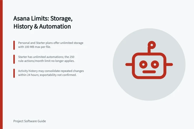 Asana Limits: Storage, History & Automation: Personal and Starter plans offer unlimited storage with 100 MB max per file.; Starter has unlimited automations; the 250 rule-actions/month limit no longer applies.; Activity history may consolidate repeated changes within 24 hours; exportability not confirmed. Checking Asana limits on storage, history and automation