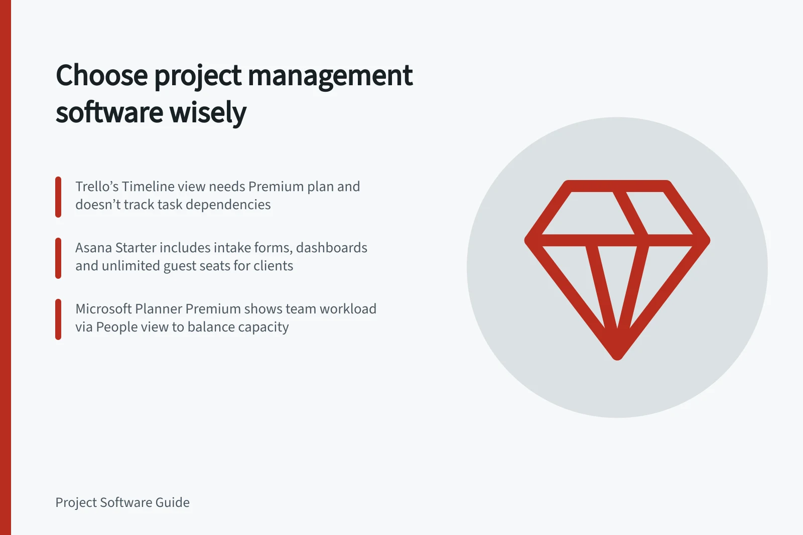 Choose project management software wisely: Trello’s Timeline view needs Premium plan and doesn’t track task dependencies; Asana Starter includes intake forms, dashboards and unlimited guest seats for clients; Microsoft Planner Premium shows team workload via People view to balance capacity