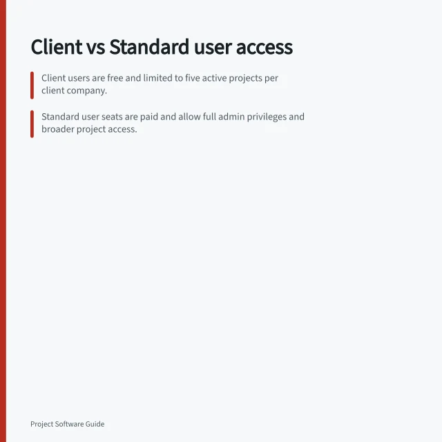 Client vs Standard user access: Client users are free and limited to five active projects per client company.; Standard user seats are paid and allow full admin privileges and broader project access.; Clients can review and approve proofs without a licence, using trackable approval tasks. Teamwork.com guest access vs paid seats for clients
