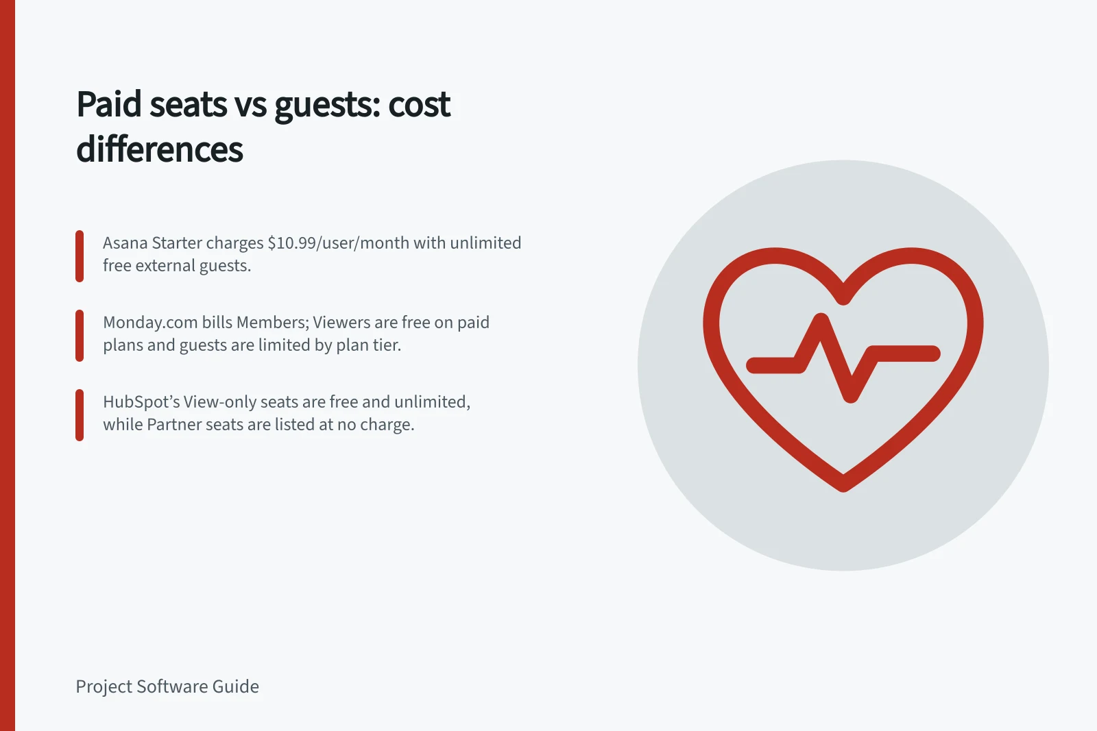 Paid seats vs guests: cost differences: Asana Starter charges $10.99/user/month with unlimited free external guests.; monday.com bills Members; Viewers are free on paid plans and guests are limited by plan tier.; HubSpot’s View-only seats are free and unlimited, while Partner seats are listed at no charge.
