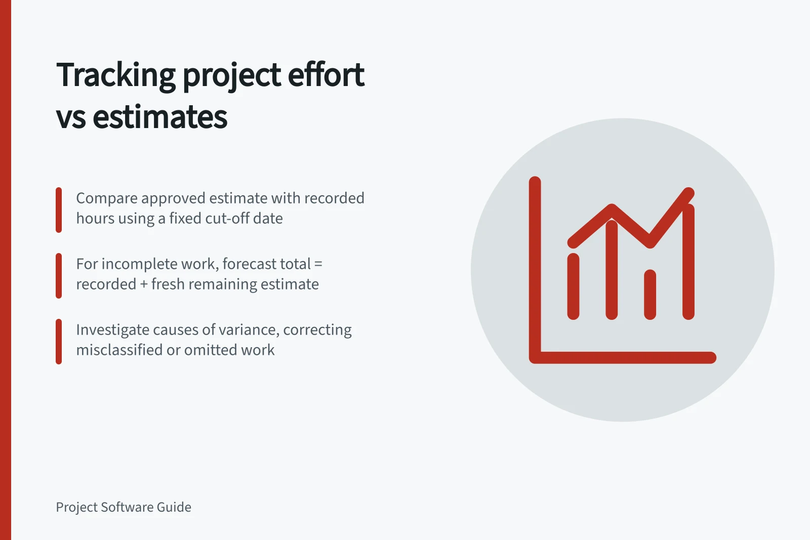 Tracking project effort vs estimates: Compare approved estimate with recorded hours using a fixed cut-off date; For incomplete work, forecast total = recorded + fresh remaining estimate; Investigate causes of variance, correcting misclassified or omitted work