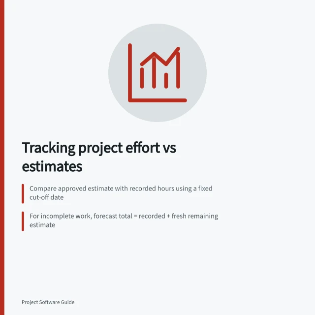 Tracking project effort vs estimates: Compare approved estimate with recorded hours using a fixed cut-off date; For incomplete work, forecast total = recorded + fresh remaining estimate; Investigate causes of variance, correcting misclassified or omitted work. Comparing project estimates with recorded time