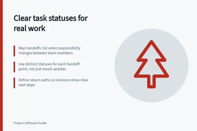 Clear task statuses for real work: Map handoffs: list when responsibility changes between team members; Use distinct statuses for each handoff point, not just mood updates; Define return paths so revisions show clear next steps. Defining task statuses that reflect actual work