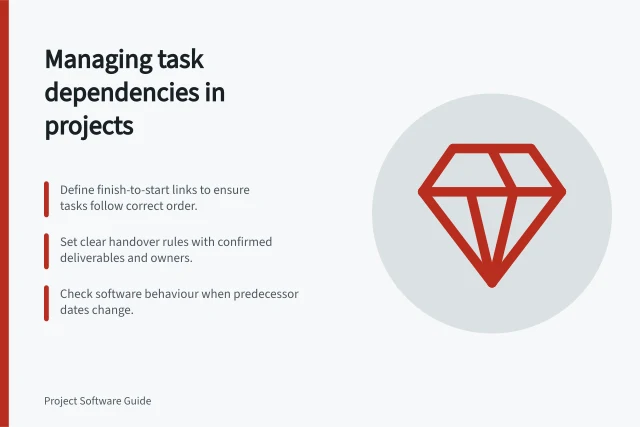 Managing task dependencies in projects: Define finish-to-start links to ensure tasks follow correct order.; Set clear handover rules with confirmed deliverables and owners.; Check software behaviour when predecessor dates change. Handling work that cannot start until another task finishes