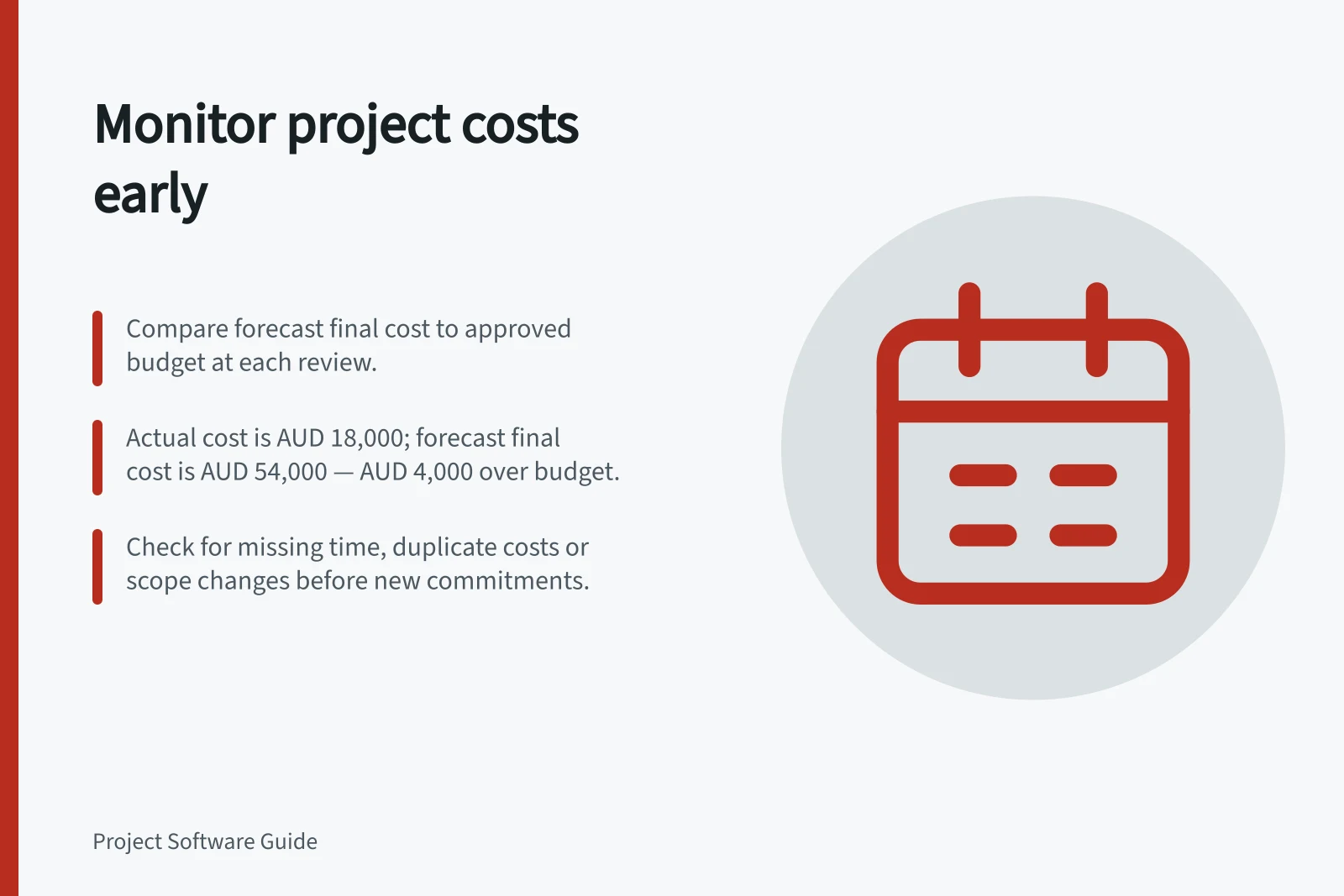 Monitor project costs early: Compare forecast final cost to approved budget at each review.; Actual cost is AUD 18,000; forecast final cost is AUD 54,000 — AUD 4,000 over budget.; Check for missing time, duplicate costs or scope changes before new commitments.