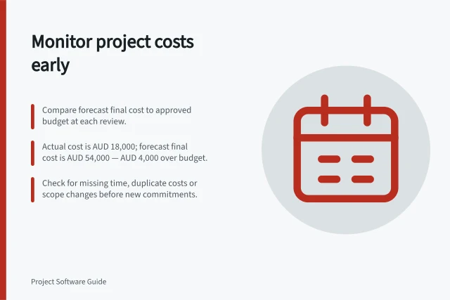 Monitor project costs early: Compare forecast final cost to approved budget at each review.; Actual cost is AUD 18,000; forecast final cost is AUD 54,000 — AUD 4,000 over budget.; Check for missing time, duplicate costs or scope changes before new commitments. Monitoring project cost before a budget overrun