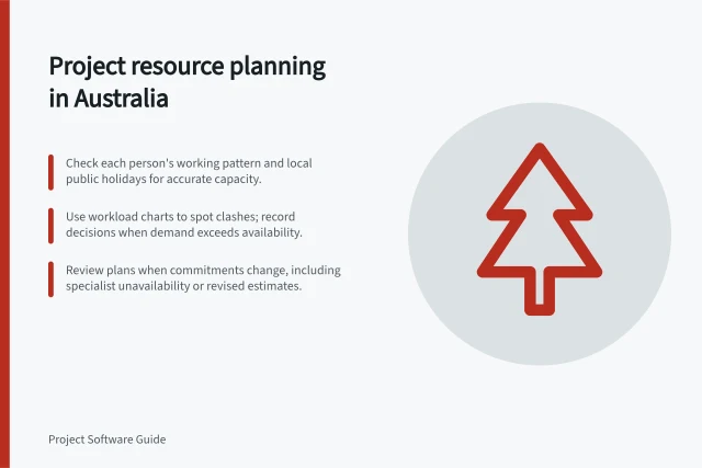 Project resource planning in Australia: Check each person's working pattern and local public holidays for accurate capacity.; Use workload charts to spot clashes; record decisions when demand exceeds availability.; Review plans when commitments change, including specialist unavailability or revised estimates. Project resource and capacity planning