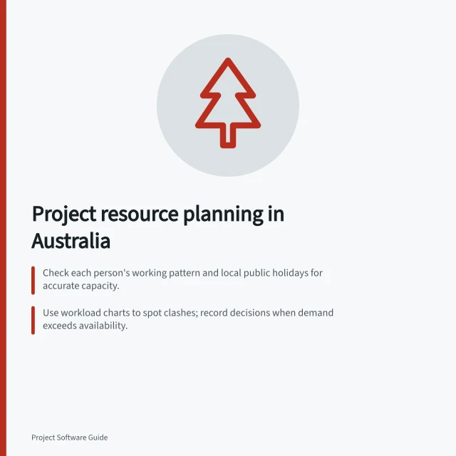 Project resource planning in Australia: Check each person's working pattern and local public holidays for accurate capacity.; Use workload charts to spot clashes; record decisions when demand exceeds availability.; Review plans when commitments change, including specialist unavailability or revised estimates. Project resource and capacity planning