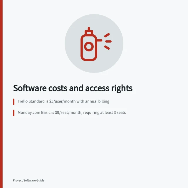 Software costs and access rights: Trello Standard is $5/user/month with annual billing; monday.com Basic is $9/seat/month, requiring at least 3 seats; ClickUp Unlimited offers privacy controls for tasks, folders and lists. Project software costs and permissions