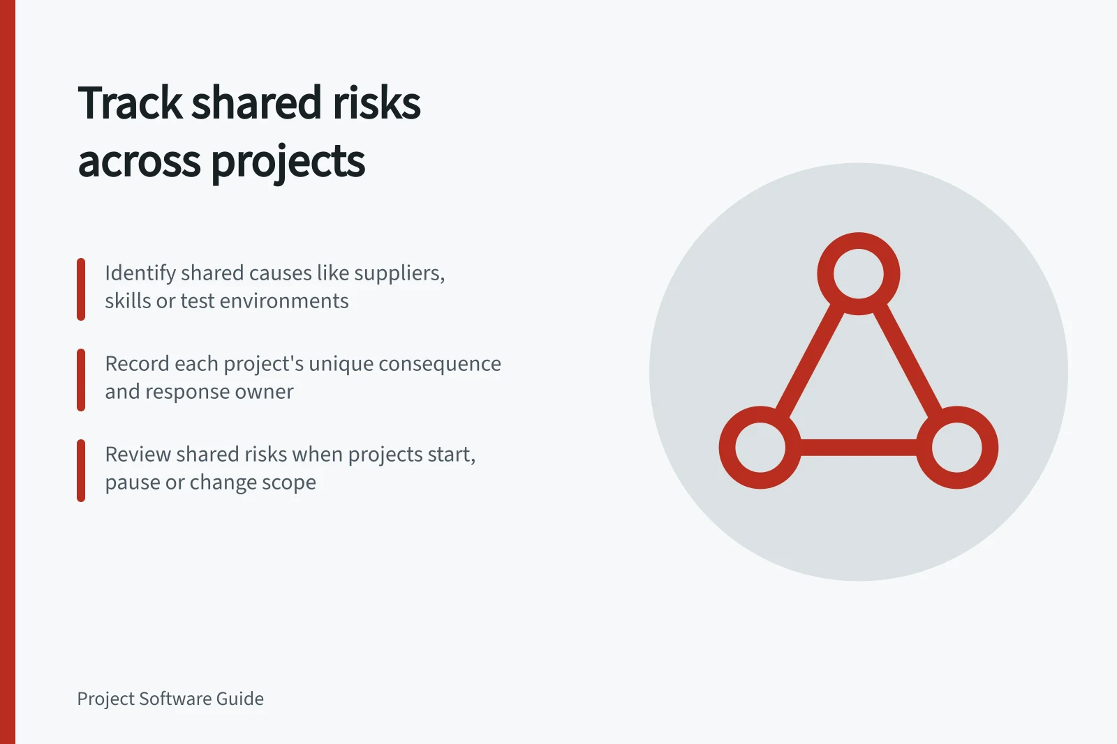 Track shared risks across projects: Identify shared causes like suppliers, skills or test environments; Record each project's unique consequence and response owner; Review shared risks when projects start, pause or change scope
