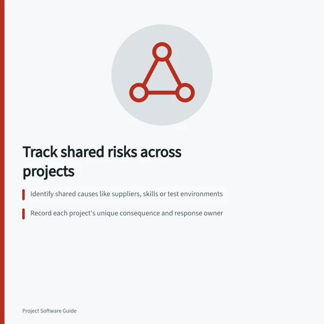 Track shared risks across projects: Identify shared causes like suppliers, skills or test environments; Record each project's unique consequence and response owner; Review shared risks when projects start, pause or change scope. Showing shared risks across an active project portfolio