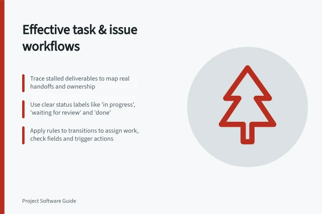 Effective task & issue workflows: Trace stalled deliverables to map real handoffs and ownership; Use clear status labels like 'in progress', 'waiting for review' and 'done'; Apply rules to transitions to assign work, check fields and trigger actions. Task and issue workflows